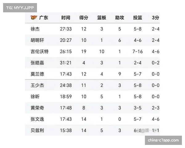 【2026年4月CBA联赛·赛后·结果所有常规赛比赛结束，季后赛完整对阵表正式出炉